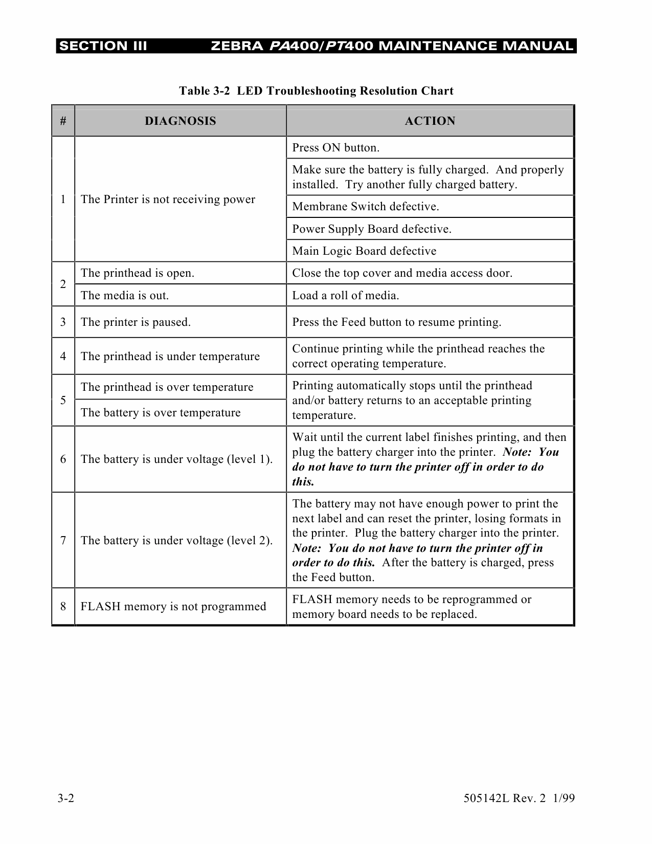 Zebra Label PT400 Maintenance Service Manual-3